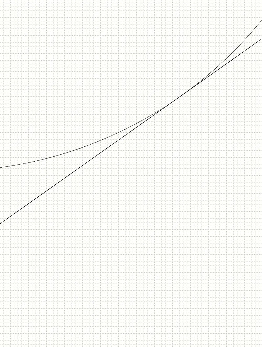 Tangent Line